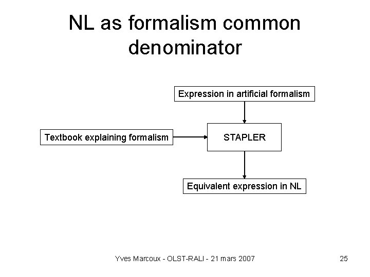 NL as formalism common denominator Expression in artificial formalism Textbook explaining formalism STAPLER Equivalent