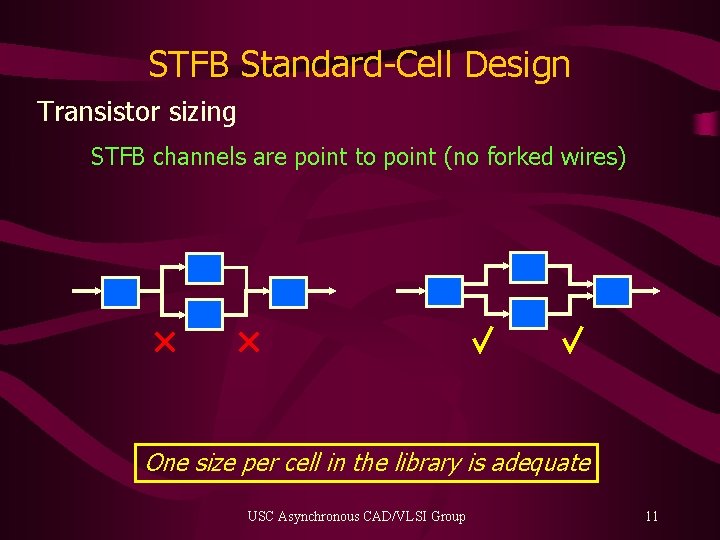 STFB Standard-Cell Design Transistor sizing STFB channels are point to point (no forked wires)