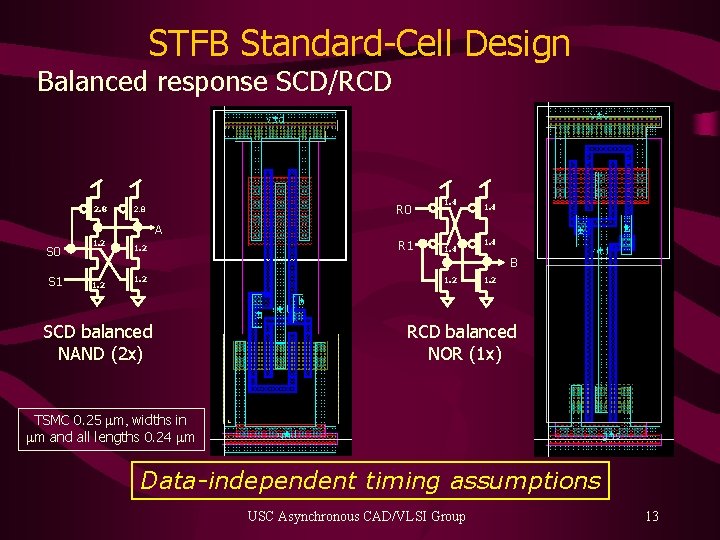 STFB Standard-Cell Design Balanced response SCD/RCD 2. 8 R 0 2. 8 1. 4