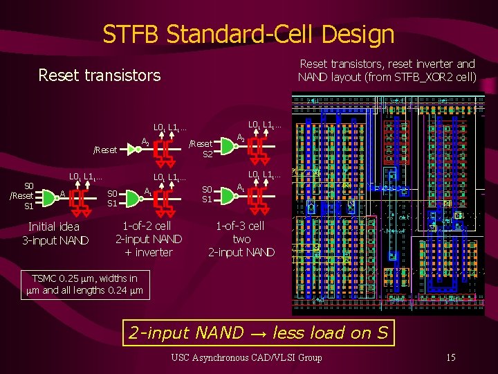 STFB Standard-Cell Design Reset transistors, reset inverter and NAND layout (from STFB_XOR 2 cell)