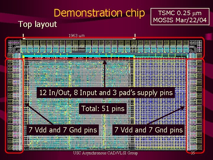 Demonstration chip Top layout TSMC 0. 25 mm MOSIS Mar/22/04 1963 mm 801 mm
