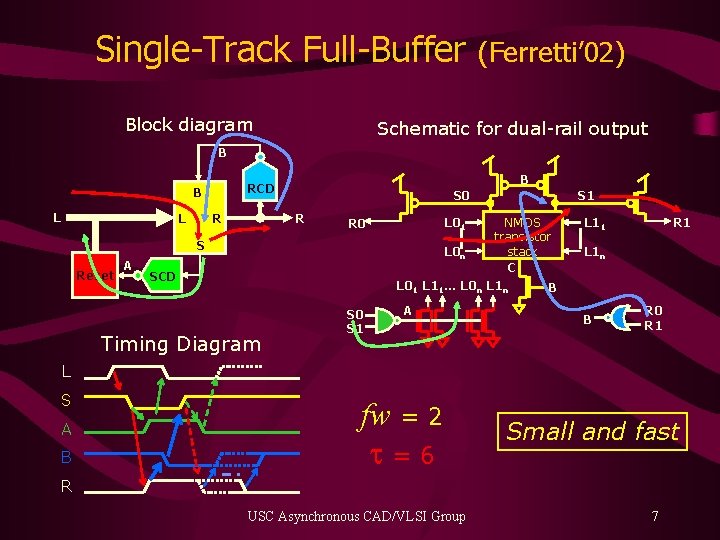 Single-Track Full-Buffer Block diagram (Ferretti’ 02) Schematic for dual-rail output B B L L