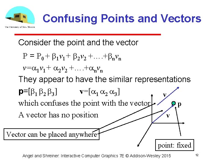 Confusing Points and Vectors Consider the point and the vector P = P 0