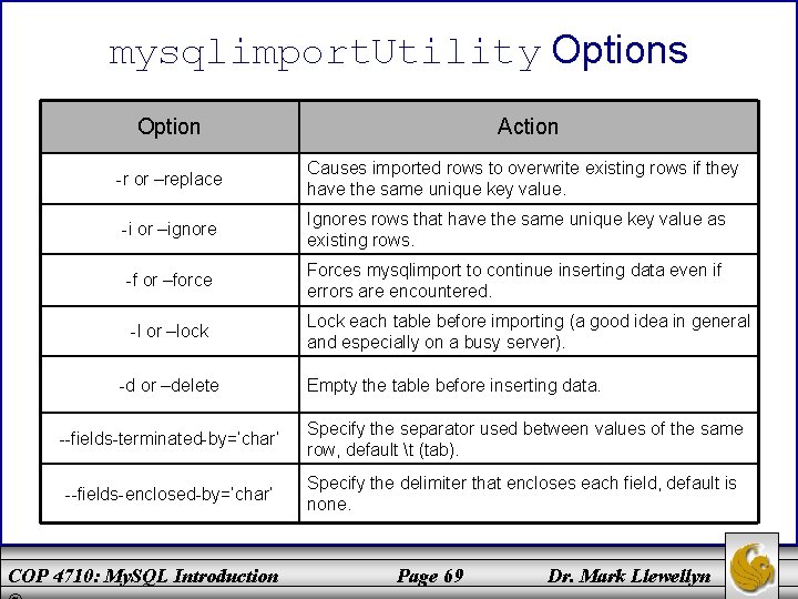 mysqlimport. Utility Options Option Action -r or –replace Causes imported rows to overwrite existing