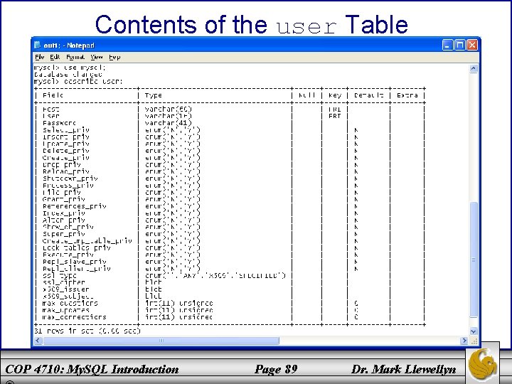 Contents of the user Table COP 4710: My. SQL Introduction Page 89 Dr. Mark