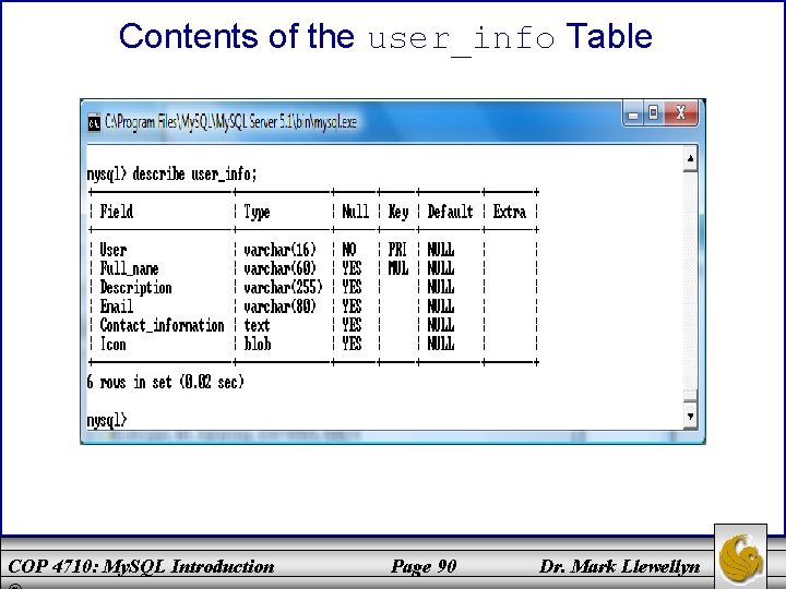 Contents of the user_info Table COP 4710: My. SQL Introduction Page 90 Dr. Mark