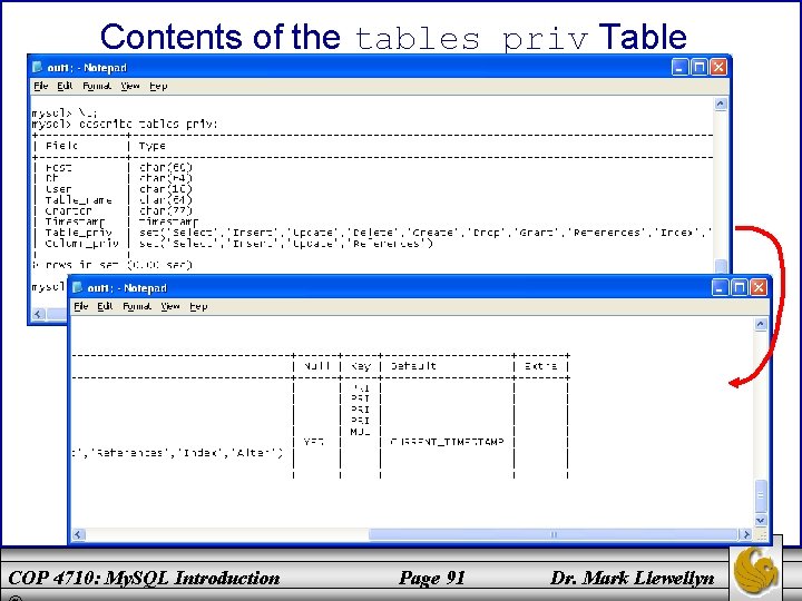 Contents of the tables_priv Table COP 4710: My. SQL Introduction Page 91 Dr. Mark