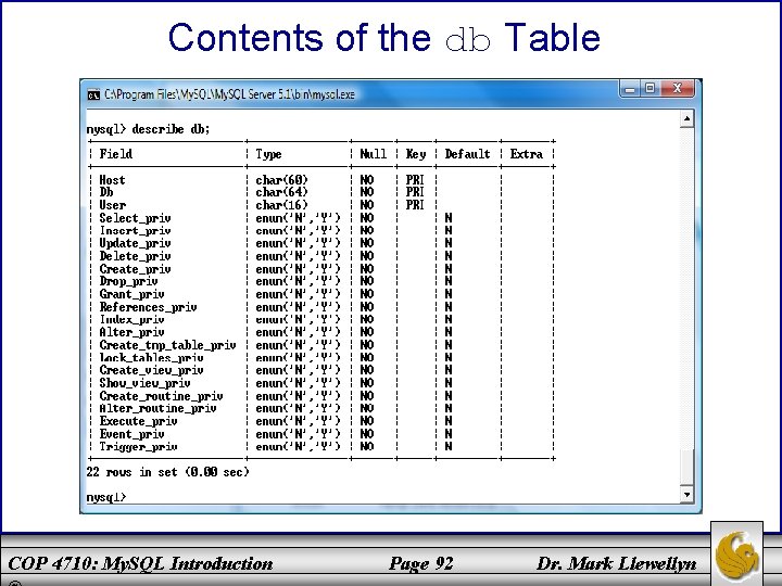 Contents of the db Table COP 4710: My. SQL Introduction Page 92 Dr. Mark