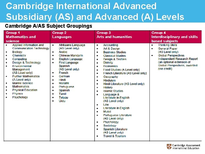 Cambridge International Advanced Subsidiary (AS) and Advanced (A) Levels Cambridge A/AS Subject Groupings 