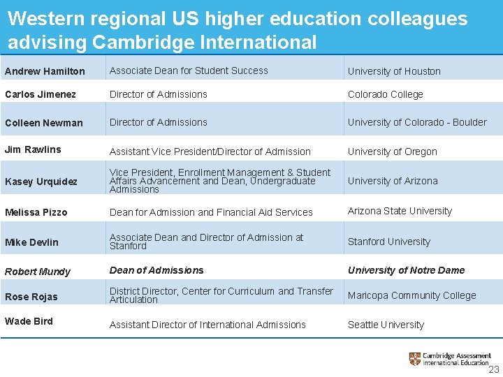 Western regional US higher education colleagues advising Cambridge International Andrew Hamilton Associate Dean for