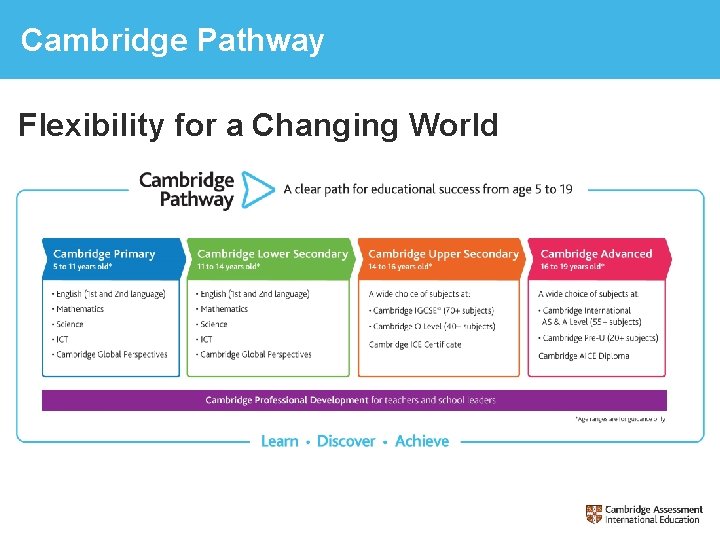 Cambridge Pathway Flexibility for a Changing World 