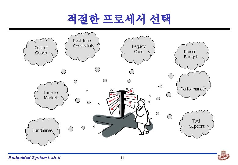 적절한 프로세서 선택 Cost of Goods Real-time Constraints Legacy Code Performance Time to Market