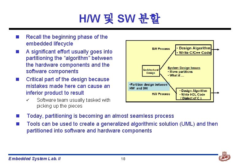 H/W 및 SW 분할 n n n Recall the beginning phase of the embedded