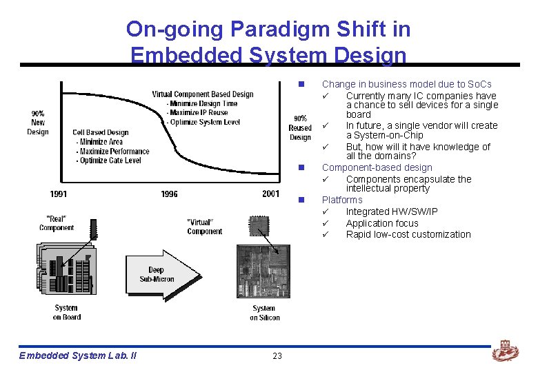 On-going Paradigm Shift in Embedded System Design n Embedded System Lab. II 23 Change