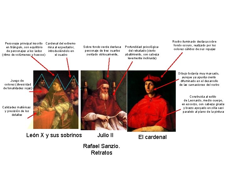 Personaje principal inscrito Cardenal del extremo en triángulo, con equilibrio mira al espectador, de