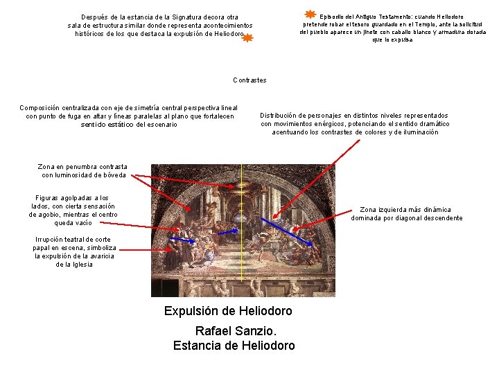Episodio del Antiguo Testamento: cuando Heliodoro pretende robar el tesoro guardado en el Templo,