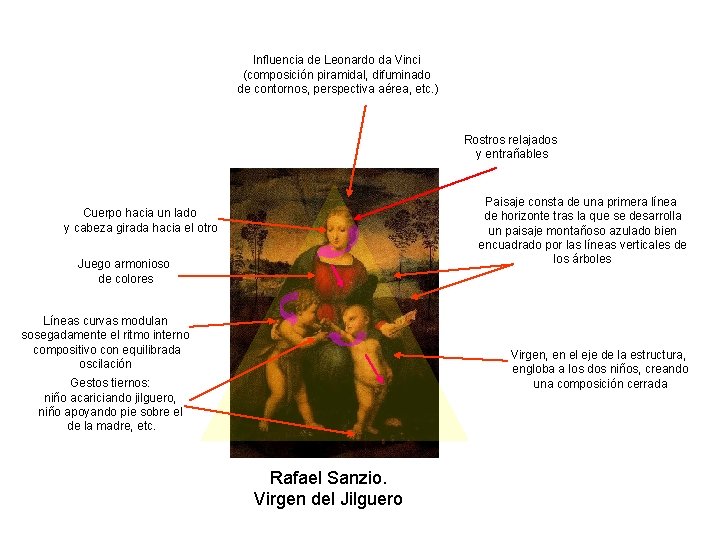 Influencia de Leonardo da Vinci (composición piramidal, difuminado de contornos, perspectiva aérea, etc. )