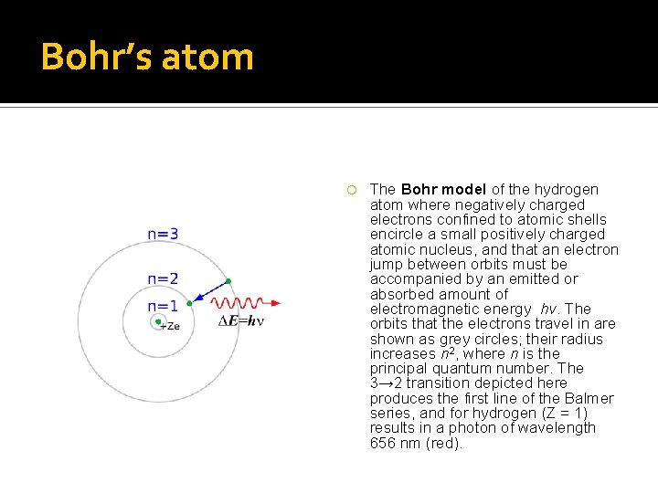 Bohr’s atom The Bohr model of the hydrogen atom where negatively charged electrons confined
