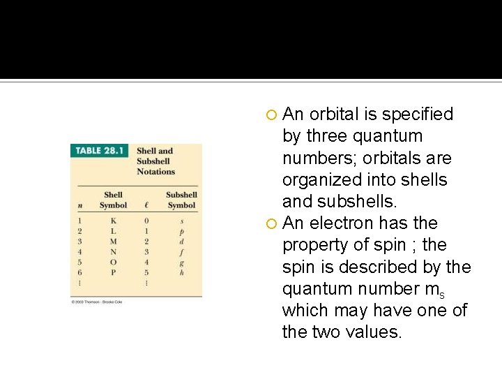  An orbital is specified by three quantum numbers; orbitals are organized into shells