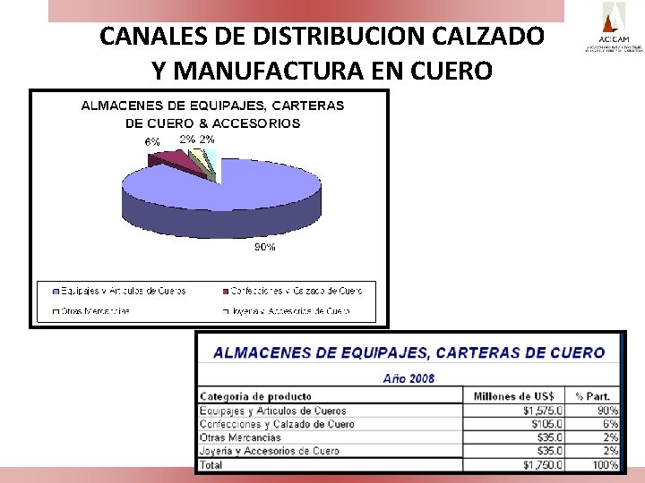 CANALES DE DISTRIBUCION CALZADO Y MANUFACTURA EN CUERO 