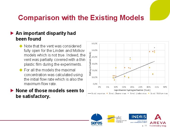 Comparison with the Existing Models An important disparity had been found u Note that