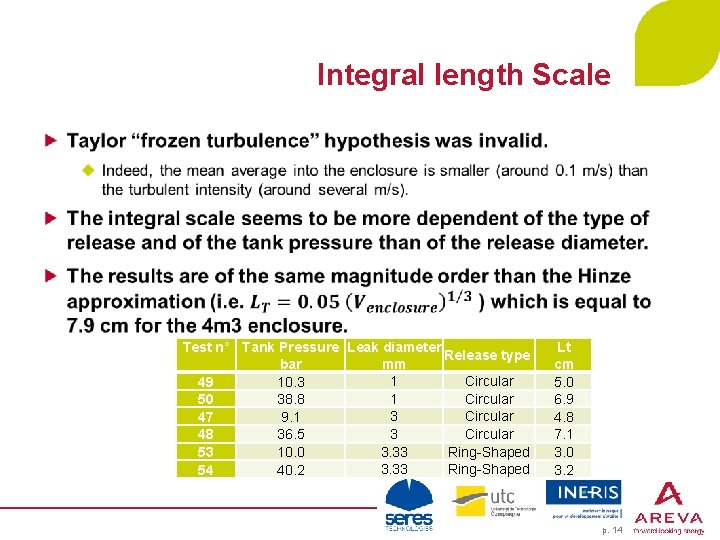 Integral length Scale Test n° Tank Pressure Leak diameter Release type mm bar 1