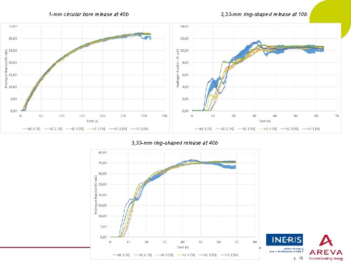 1 -mm circular bore release at 40 b 3, 33 -mm ring-shaped release at