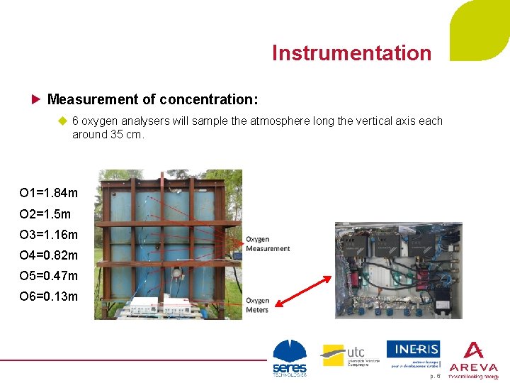 Instrumentation Measurement of concentration: u 6 oxygen analysers will sample the atmosphere long the