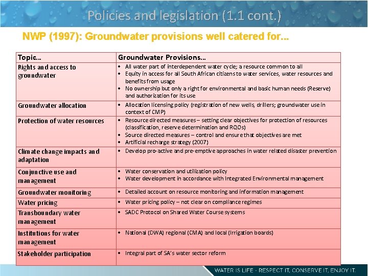 Policies and legislation (1. 1 cont. ) NWP (1997): Groundwater provisions well catered for.