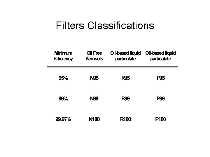 Filters Classifications 15 