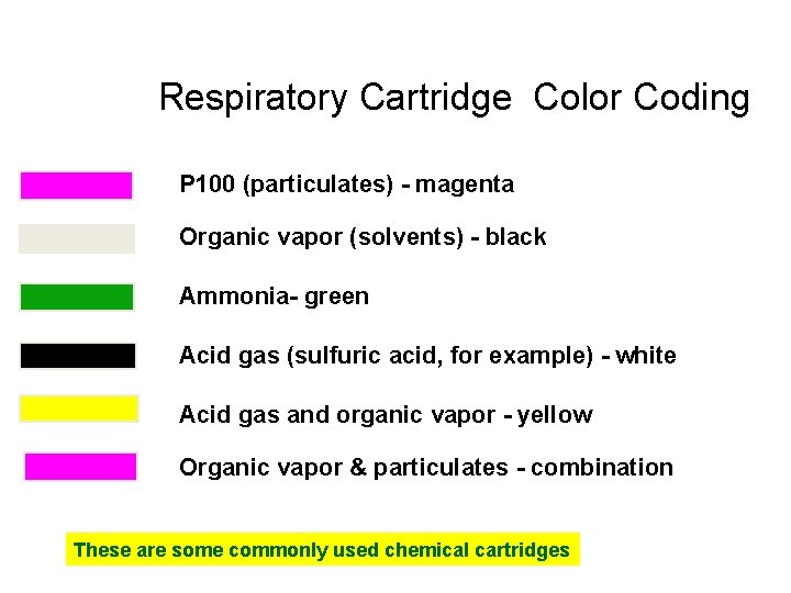 Respiratory Cartridge Color Coding P 100 (particulates) - magenta Organic vapor (solvents) - black
