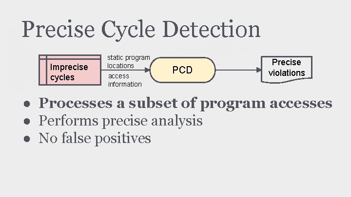 Precise Cycle Detection Imprecise cycles static program locations access information PCD Precise violations ●