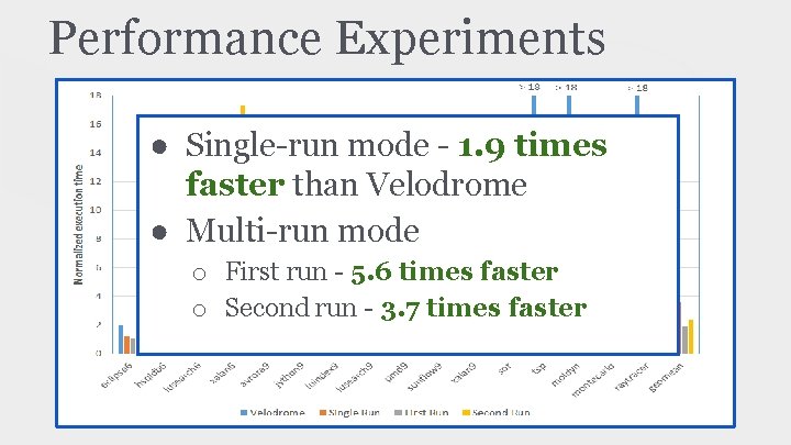 Performance Experiments ● Single-run mode - 1. 9 times faster than Velodrome ● Multi-run