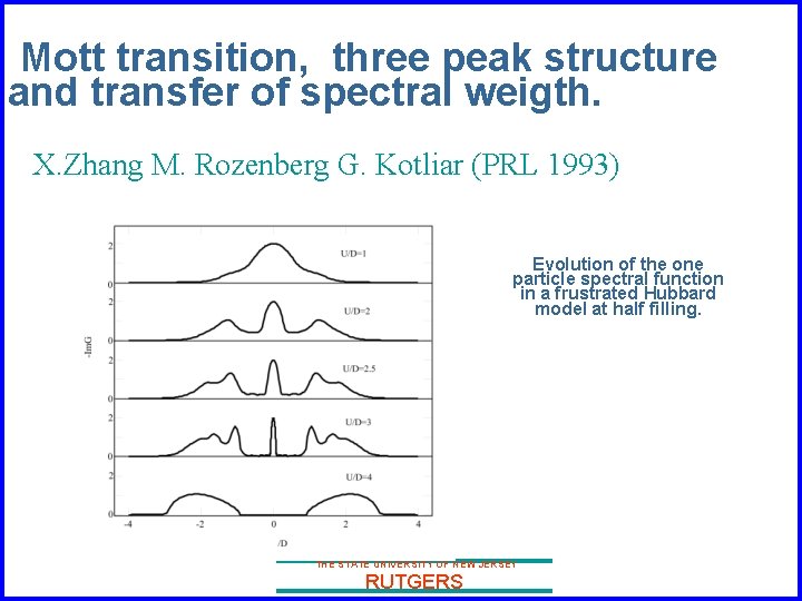 Mott transition, three peak structure and transfer of spectral weigth. X. Zhang M. Rozenberg