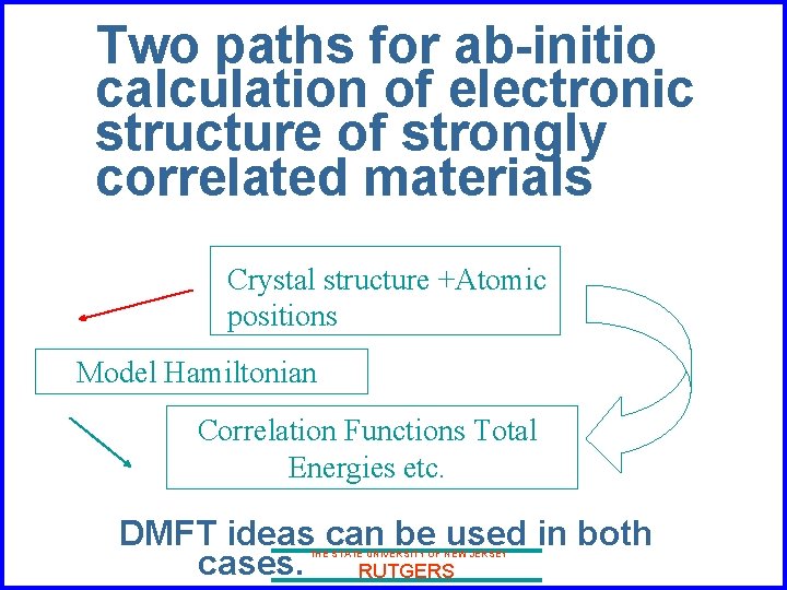 Two paths for ab-initio calculation of electronic structure of strongly correlated materials Crystal structure