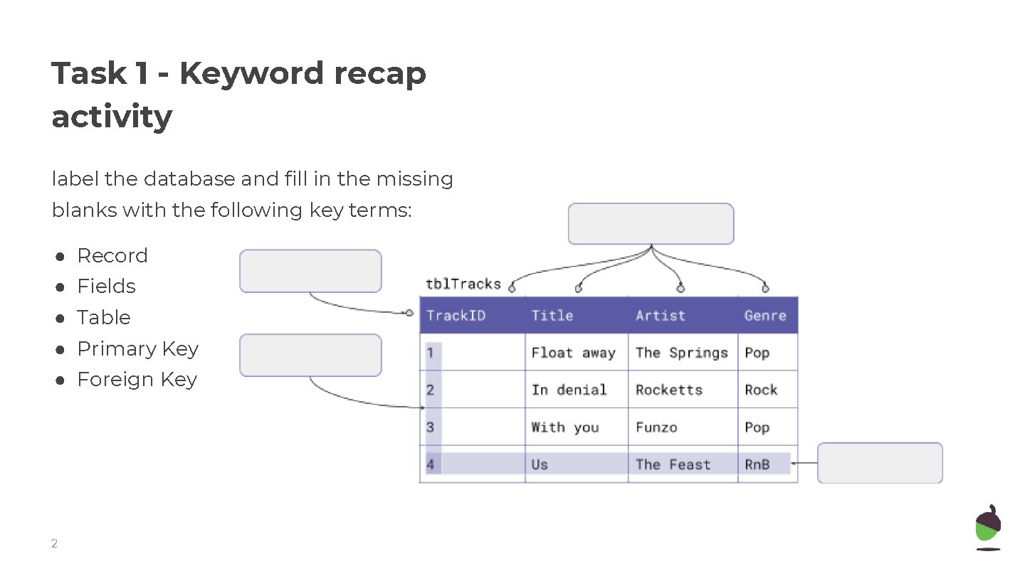 Task 1 - Keyword recap activity label the database and fill in the missing