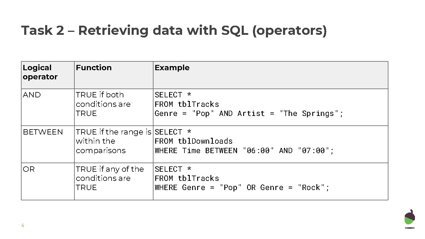 Task 2 – Retrieving data with SQL (operators) Logical operator Function Example AND TRUE