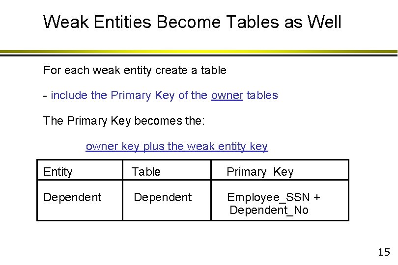From ER to Tables Mapping ER Diagrams to