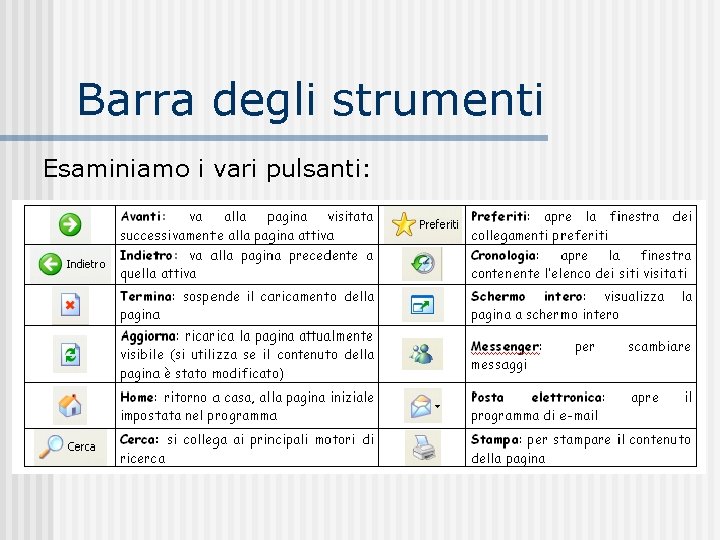 Barra degli strumenti Esaminiamo i vari pulsanti: 