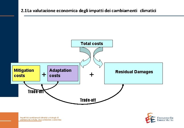 2. 1 La valutazione economica degli impatti dei cambiamenti climatici Total costs Mitigation costs
