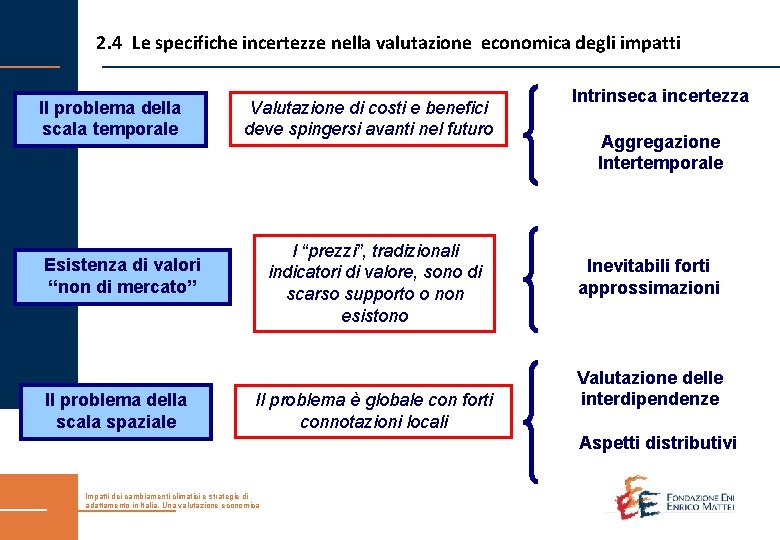 2. 4 Le specifiche incertezze nella valutazione economica degli impatti Il problema della scala