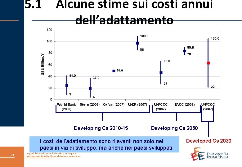 5. 1 Alcune stime sui costi annui dell’adattamento Developing Cs 2010 -15 Developing Cs