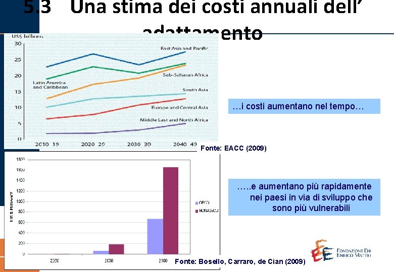 5. 3 Una stima dei costi annuali dell’ adattamento …i costi aumentano nel tempo…