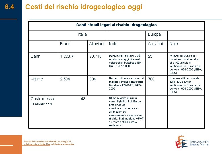 6. 4 Costi del rischio idrogeologico oggi Costi attuali legati al rischio idrogeologico Italia