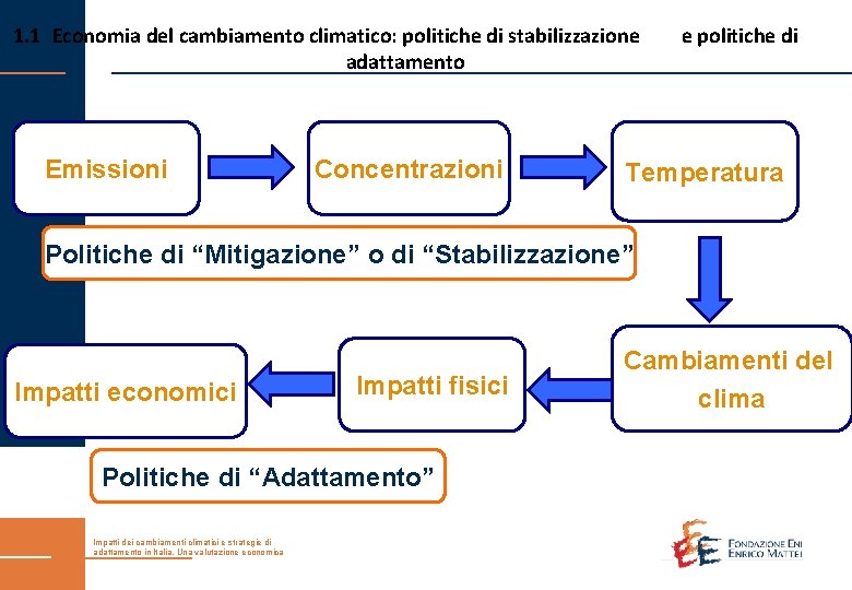 1. 1 Economia del cambiamento climatico: politiche di stabilizzazione adattamento Emissioni Concentrazioni e politiche