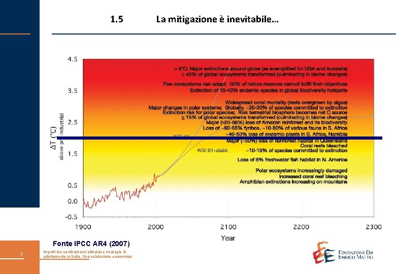 1. 5 Fonte IPCC AR 4 (2007) 7 Impatti dei cambiamenti climatici e strategie