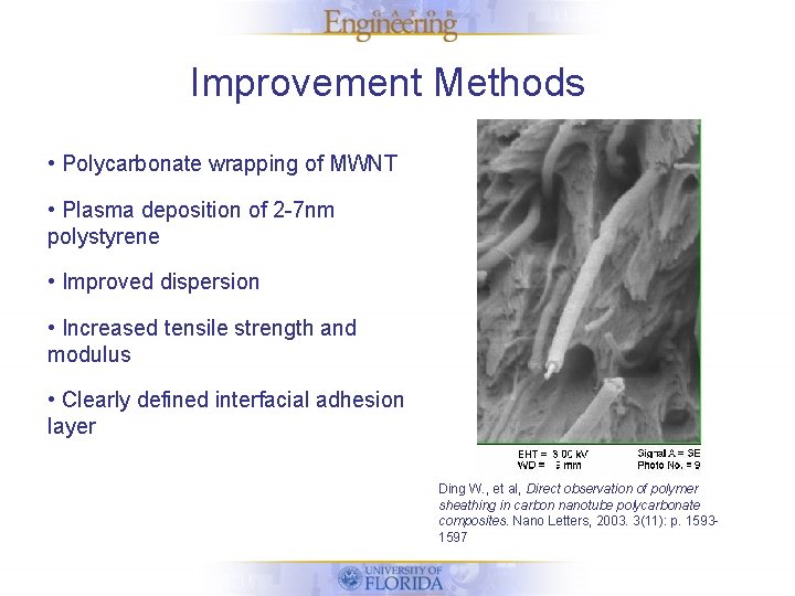 Improvement Methods • Polycarbonate wrapping of MWNT • Plasma deposition of 2 -7 nm