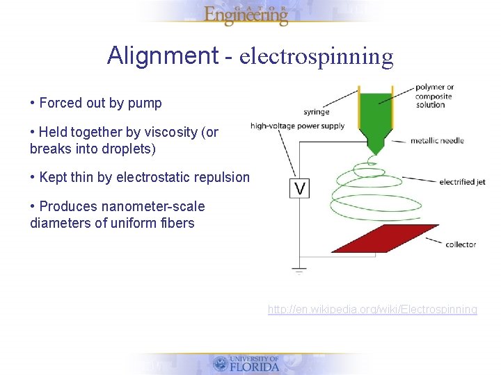 Alignment - electrospinning • Forced out by pump • Held together by viscosity (or