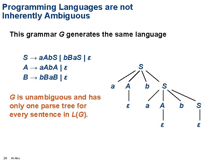Programming Languages are not Inherently Ambiguous This grammar G generates the same language S