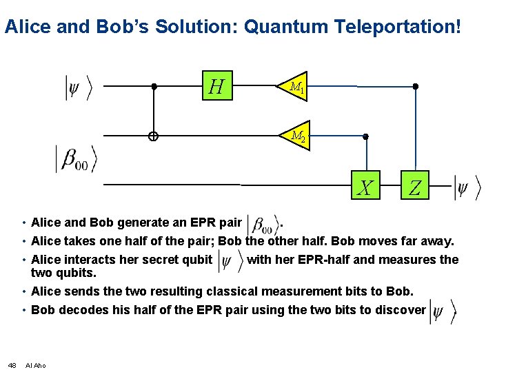 Alice and Bob’s Solution: Quantum Teleportation! H M 1 M 2 X Z •